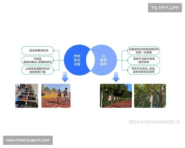 AI辅助训练模型接入平台，服务专业运动员