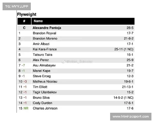 UFC格斗之夜266女子对决分析：王聪vs莫拉蝇量级排名之战，胜者有望进入前十行列