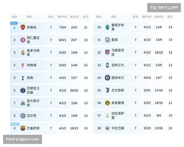 法甲积分榜解读：马赛、摩纳哥、雷恩三队同分，欧冠附加赛席位之争白热化